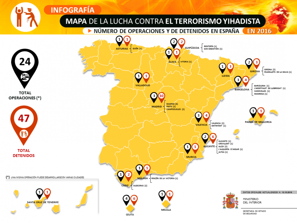 Lucha contra el terrorismo yihadista en España en 2016.