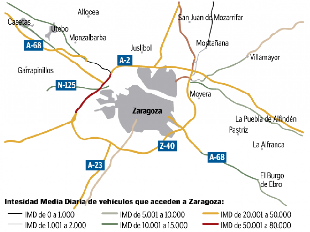Los principales accesos soportan más de 20.000 vehículos al día