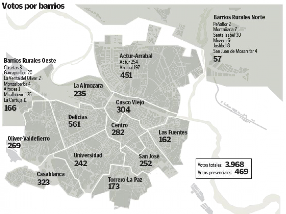 Voto por barrios en la encuesta del tranvía.