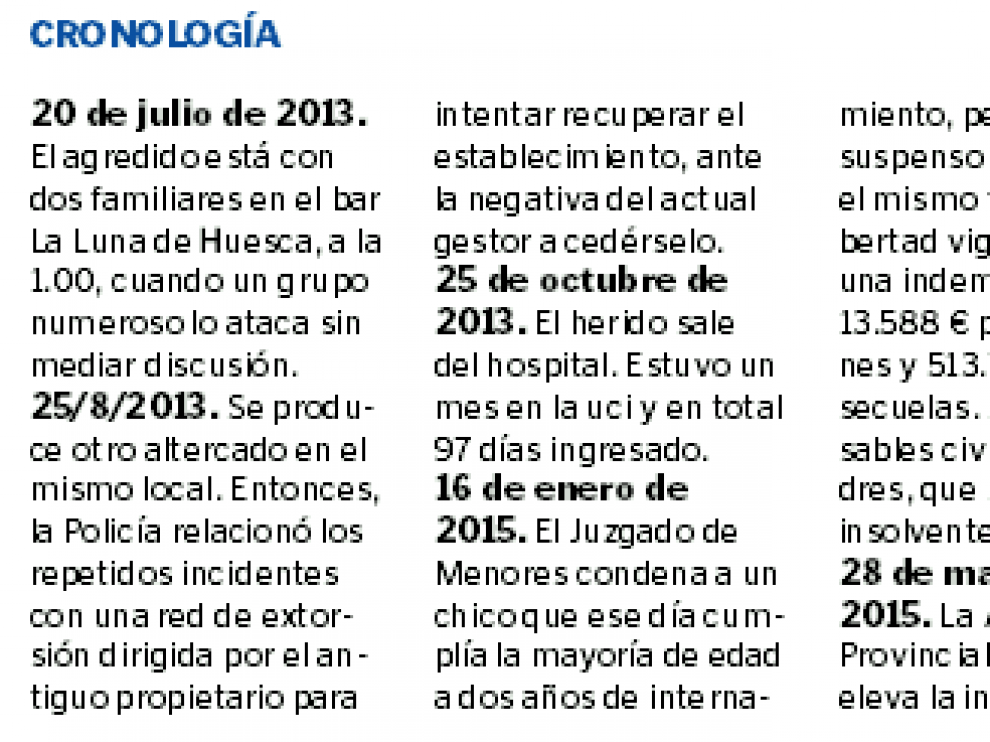 Cronología de los hechos.