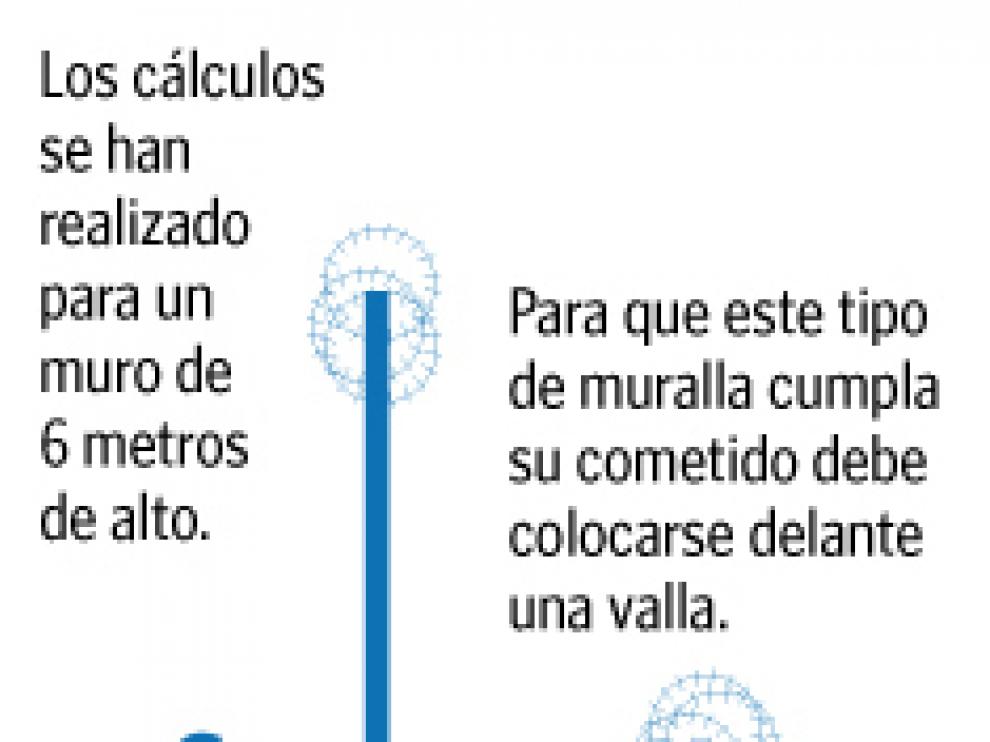El Muro 3