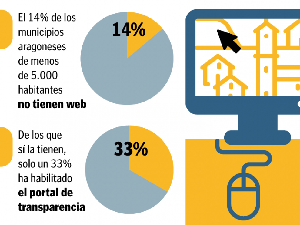 La transparencia es cara para los municipios más pequeños