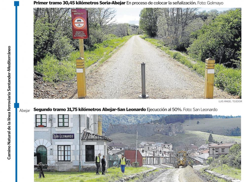 En la parte que discurre desde Soria los trabajos están en la fase final y se están colocando las señales verticales