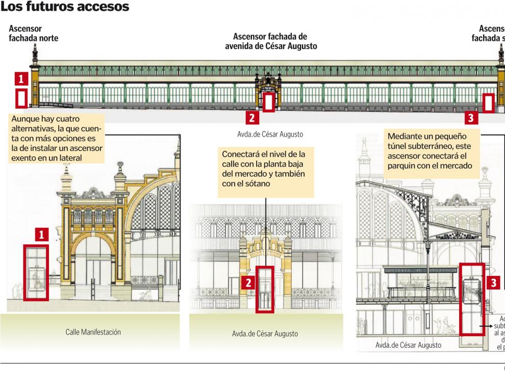 Los futuros accesos.