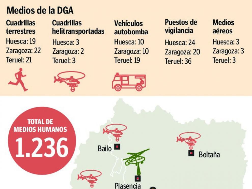 El despliegue antiincendios en Aragón.