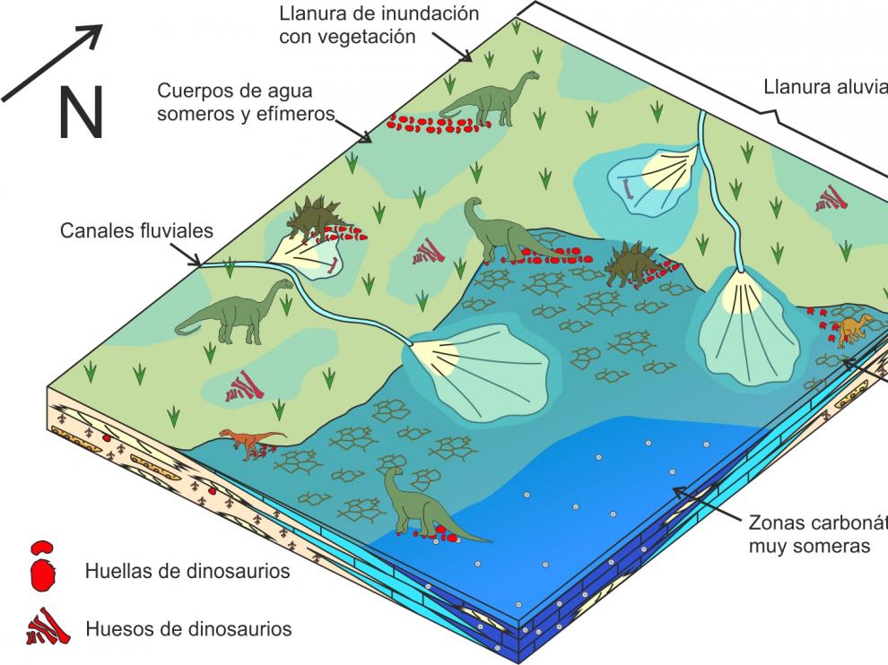 Ecosistemas de los dinosaurios jurásicos.