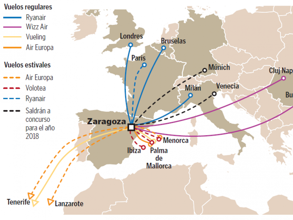 Conexiones del aeropuerto de Zaragoza