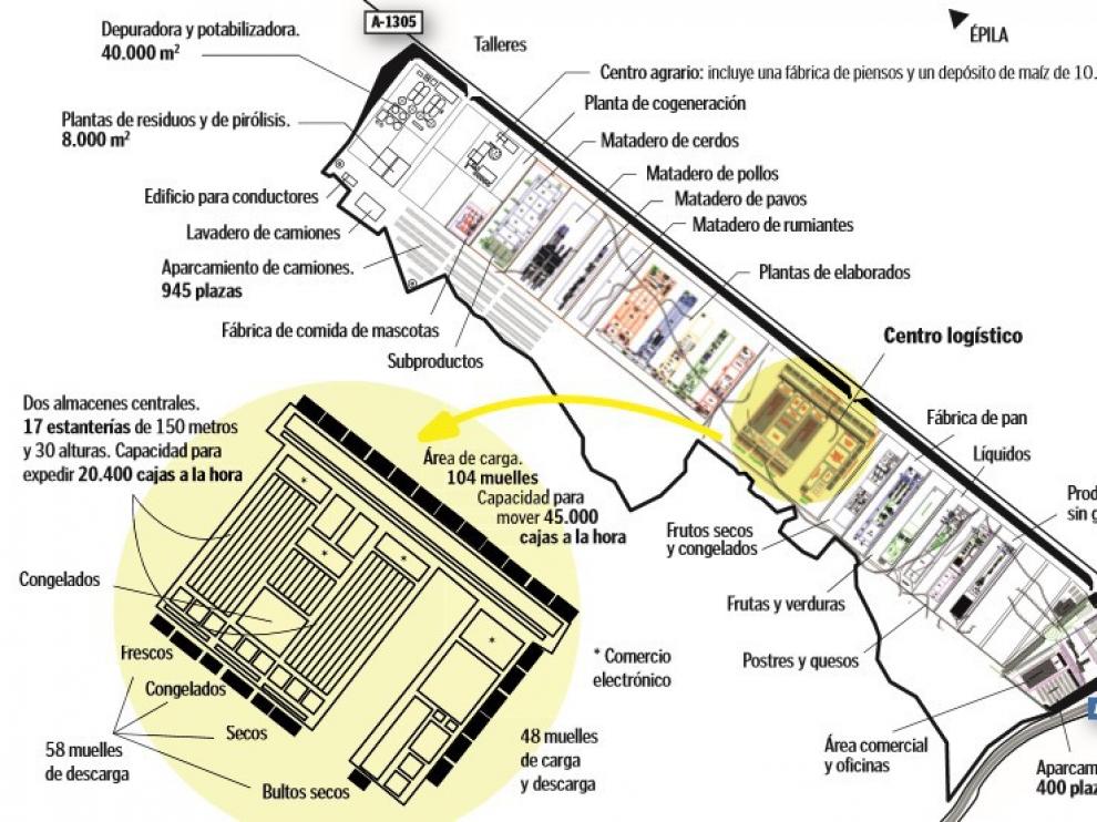 La plataforma de Bon Área