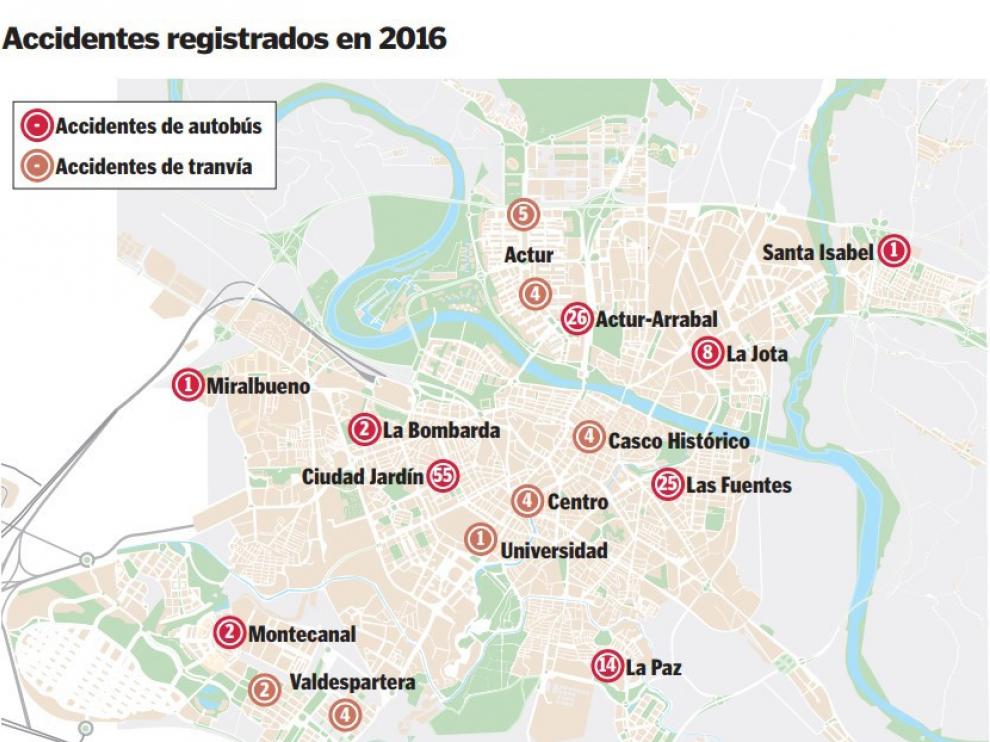 Puntos donde se producen más accidentes de tráfico en los que el autobús o el tranvía están involucrados.