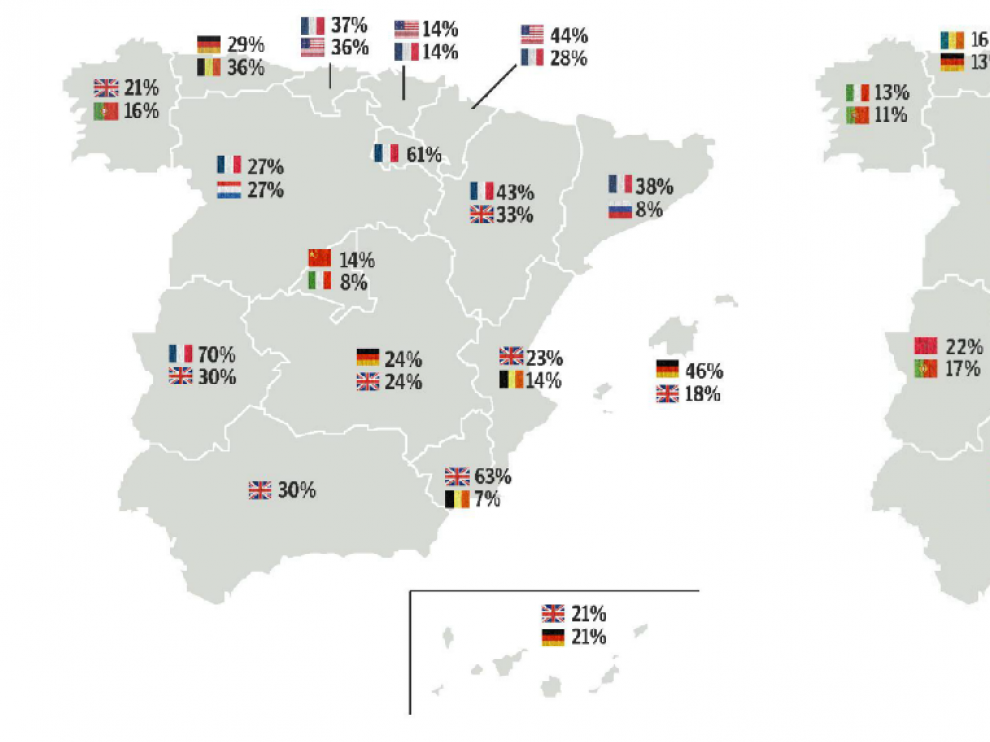 Los principales compradores. El mapa izquierdo contiene los porcentajes de los "no residentes del país" y el mapa derecho contiene los porcentajes de los "sí residentes del país".