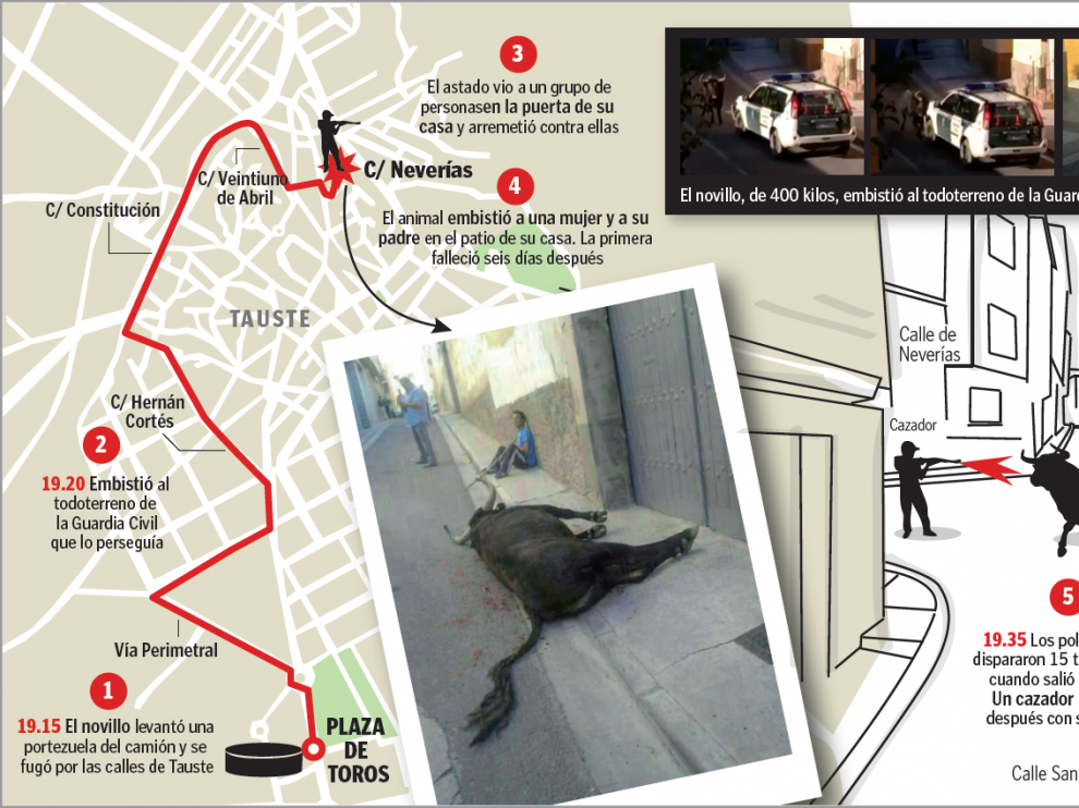 Una fuga de 2,4 kilómetros