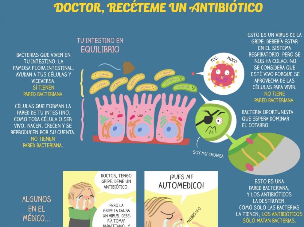 Cómic de Miriam Rivera sobre la resistencia a antibióticos
