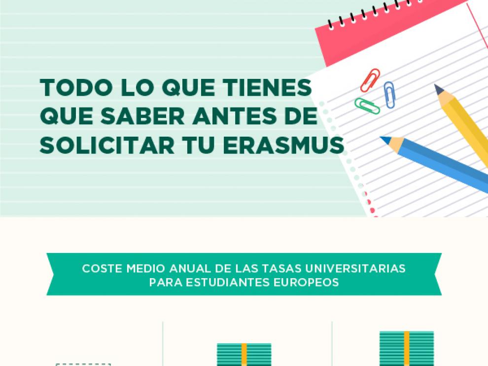 Cinco consejos para elegir destino Erasmus de forma inteligente