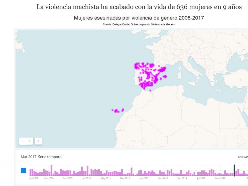 Al menos 916 mujeres han sido asesinadas en España desde 2003