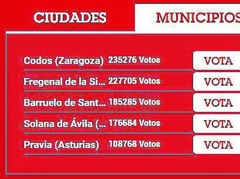 Captura del ranquin de los municipios que están a punto de formar parte del tablero.