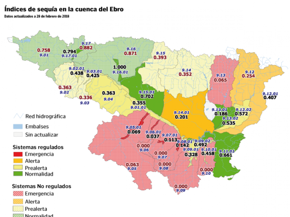 Índices de sequía en la Cuenca del Ebro.
