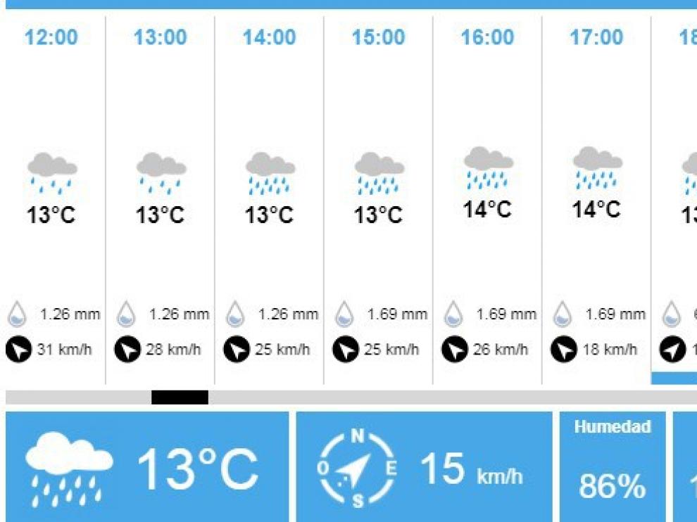 Previsión meteorológica del derbi aragonés.