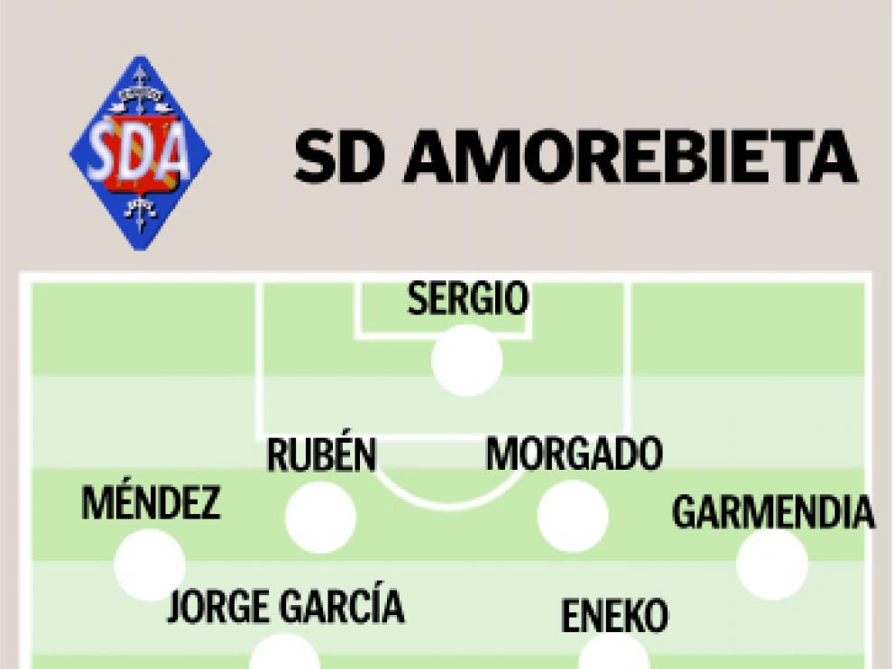 Alineaciones Amorebieta-Ebro