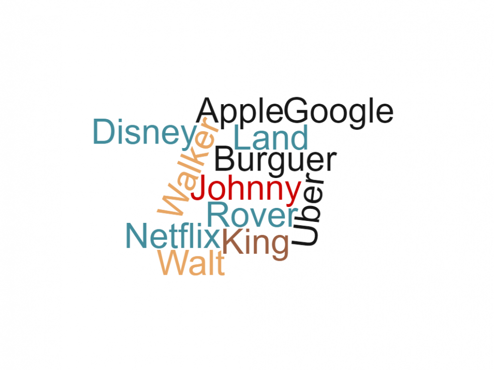 Cuando Google, Netflix y Apple pasaron a ser nombres de personas