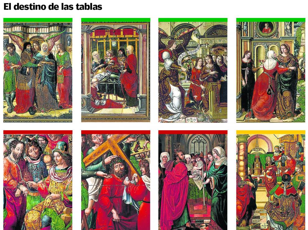 El destino de la tablas.