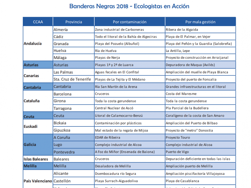 Listado de lugares señalados por Ecologistas en Acción