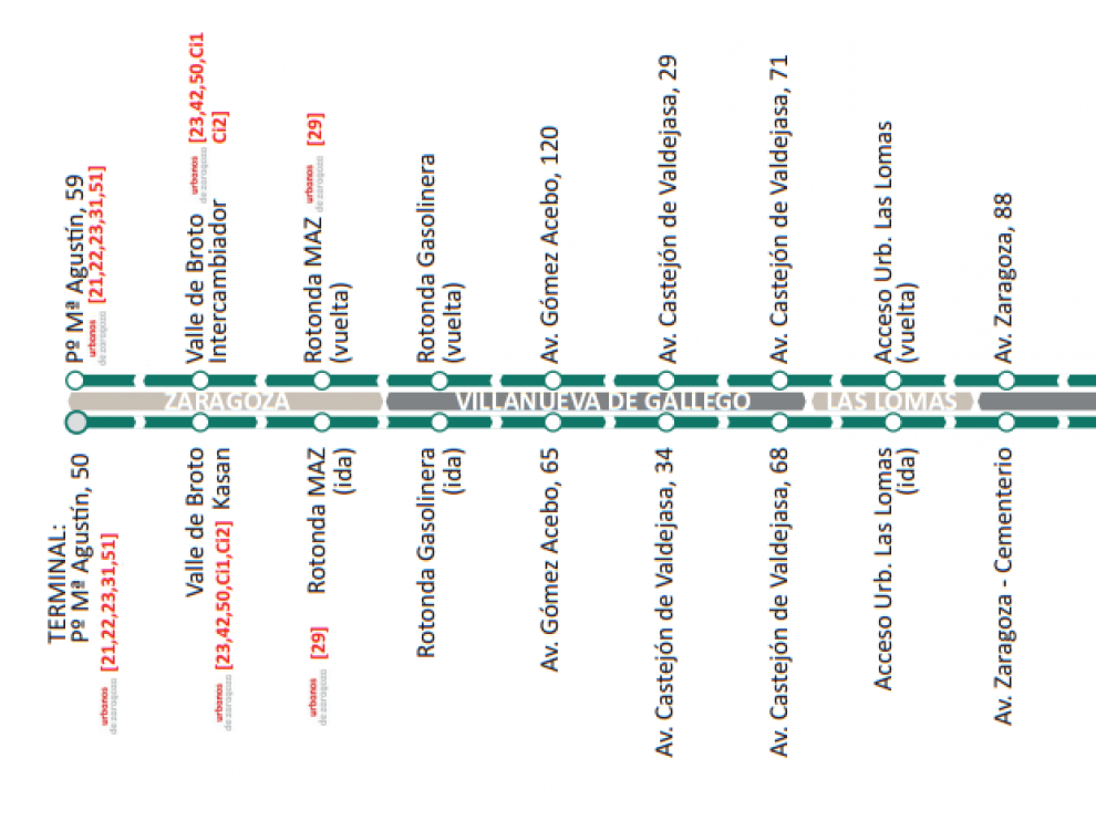 autobus-zaragoza-villanueva-las-lomas-zuera