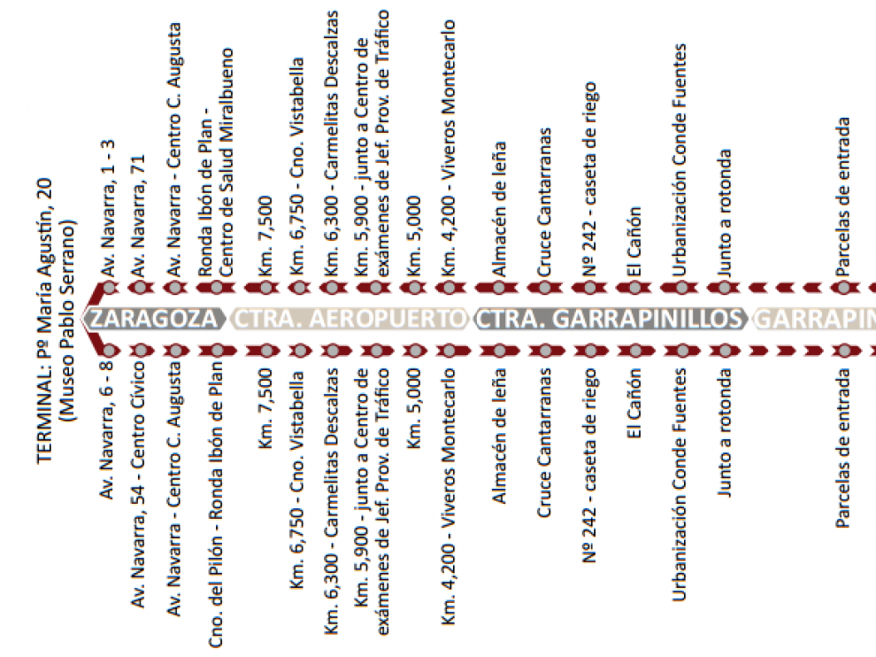 Bus Búho Zaragoza - Garrapinillos: recorrido, horarios y precios