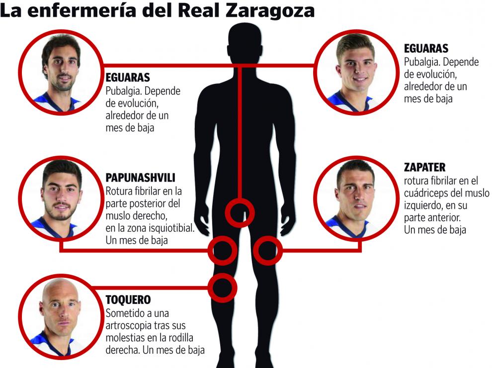 Enfermería Real Zaragoza