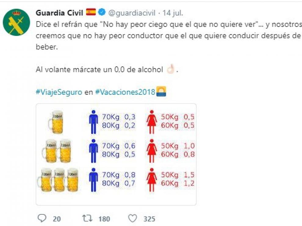 Con Cuántas Cervezas Das Positivo Según Tu Peso Y Tu Sexo