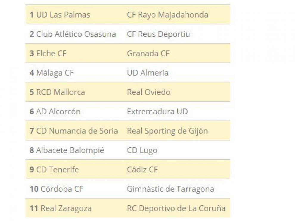 Emparejamientos entre equipos de Segunda División en la 2ª eliminatoria de Copa del Rey, que se jugará el 12 de septiembre.