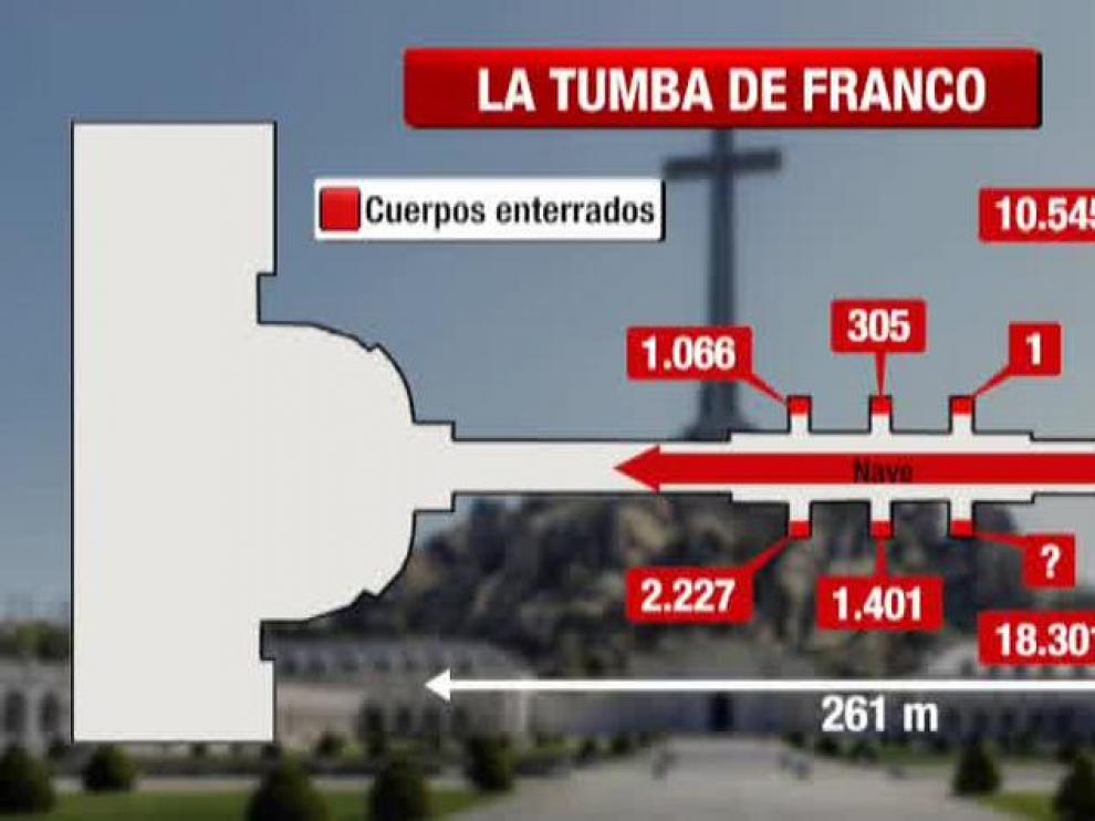 Así será la exhumación de Franco del Valle de los Caídos.