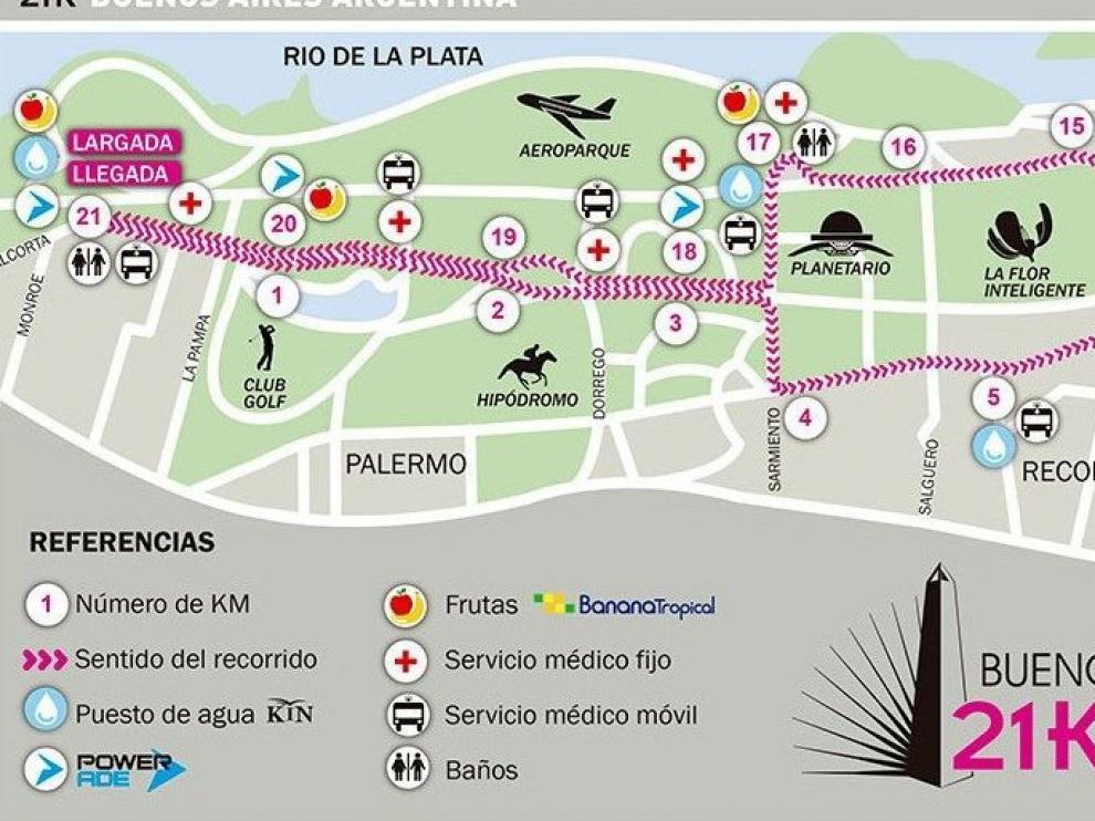 Recorrido del Medio Maratón de Buenos Aires