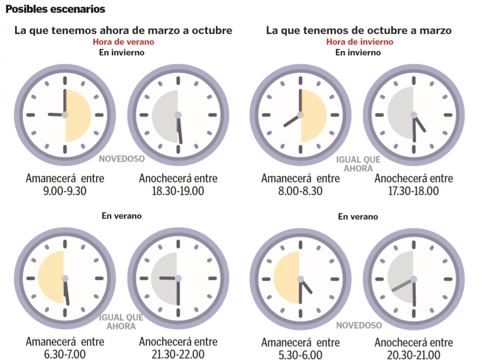 Posibles escenarios