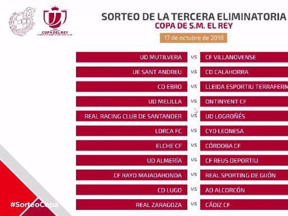 Cuadro del sorteo de la 3ª Ronda de Copa del Rey.