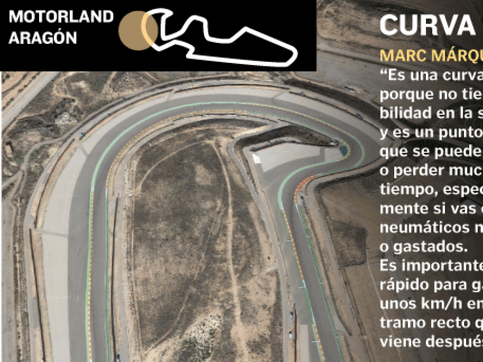 La curva 10 será bautizada este jueves 20 como curva Marc Márquez