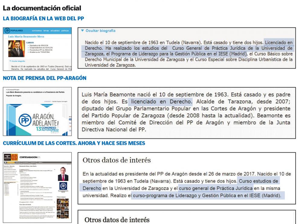 La biografía de Luis María Beamonte en la web del PP.