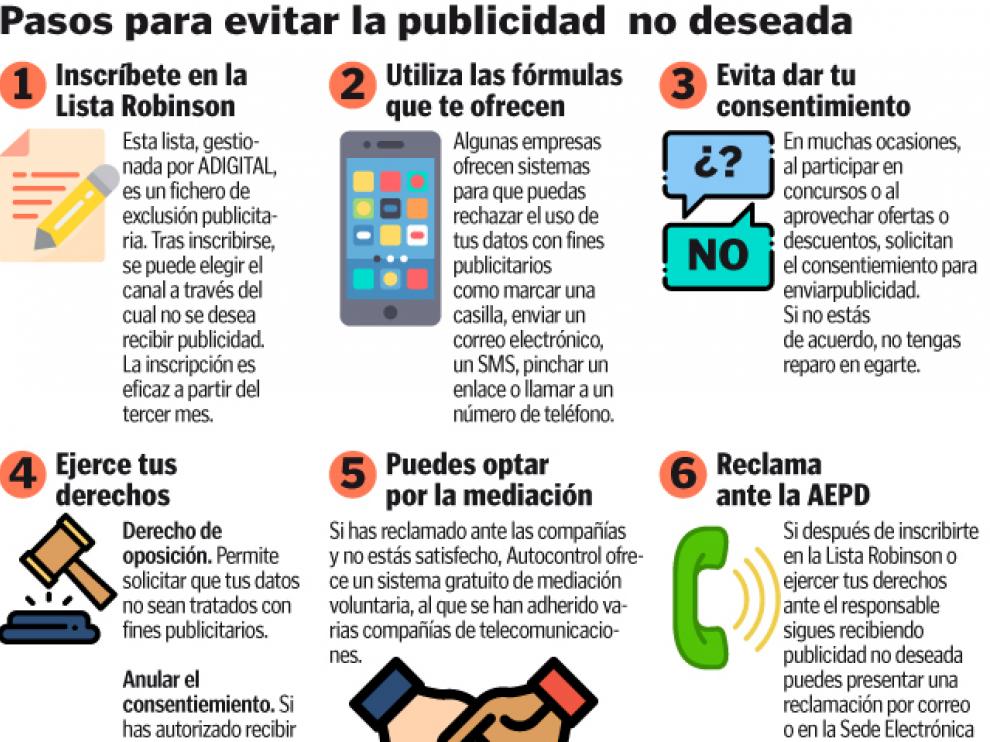 ¿Qué tengo que hacer para apuntarme en la lista Robinson?