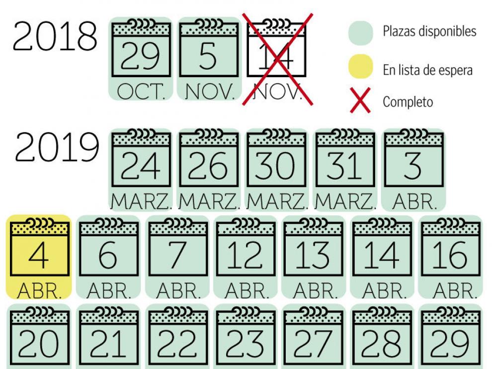 Calendario de días disponibles. Imserso 2018/19