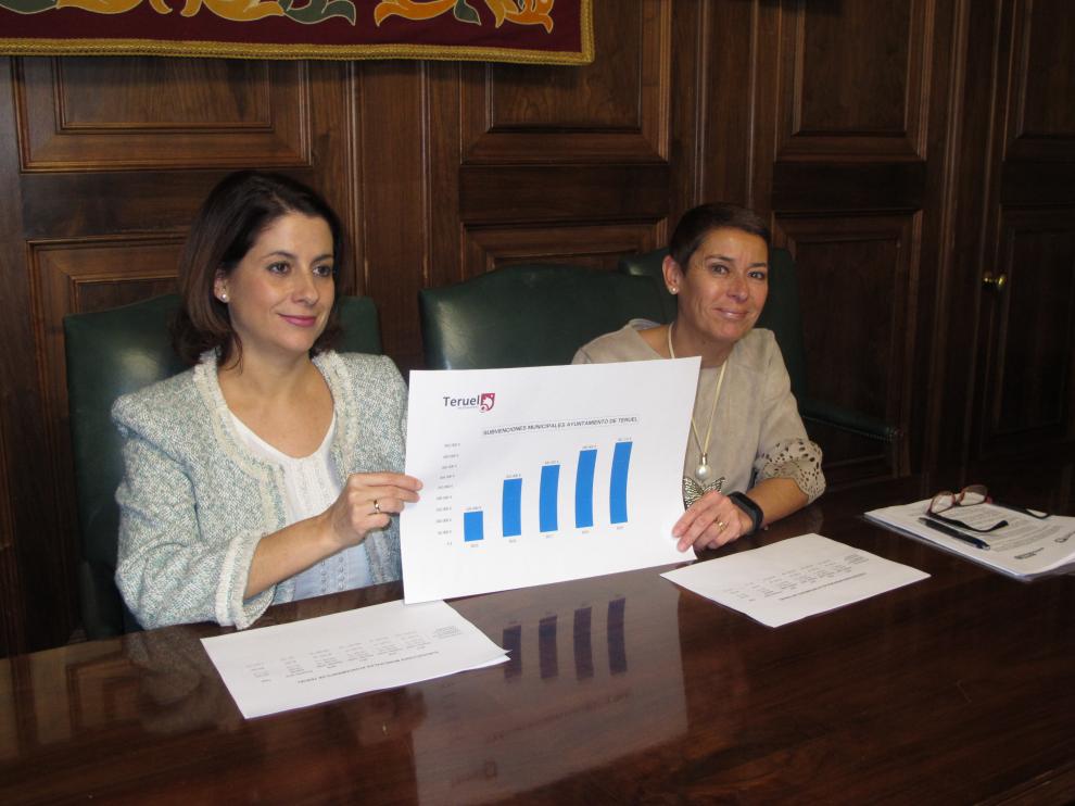 La alcaldesa de Teruel muestra la evolución de las ayudas a asociaciones.