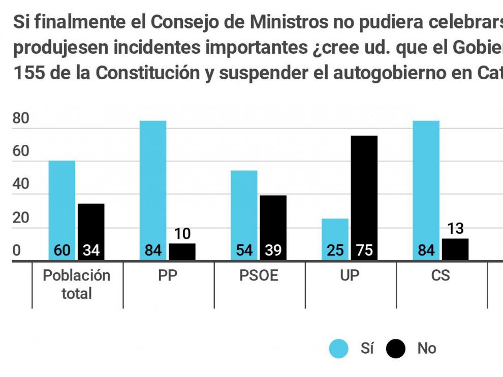 Resultados de la encuesta elaborada por Metroscopia para HENNEO.