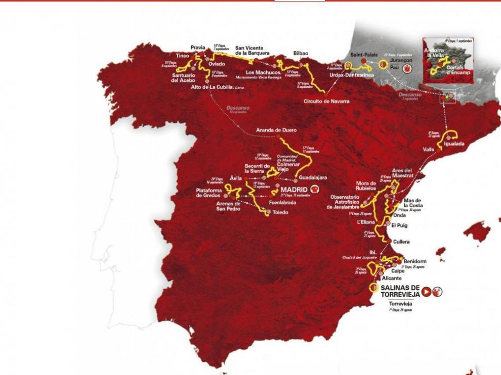 Recorrido de la Vuelta 2019