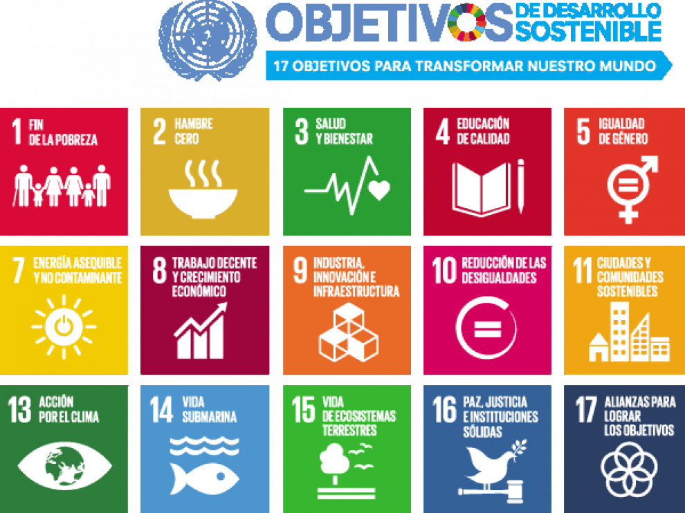 Objetivos de Desarrollo Sostenible establecidos por la ONU