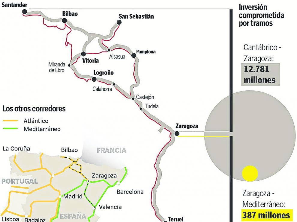 El corredor Cantábrico-Mediterráneo.