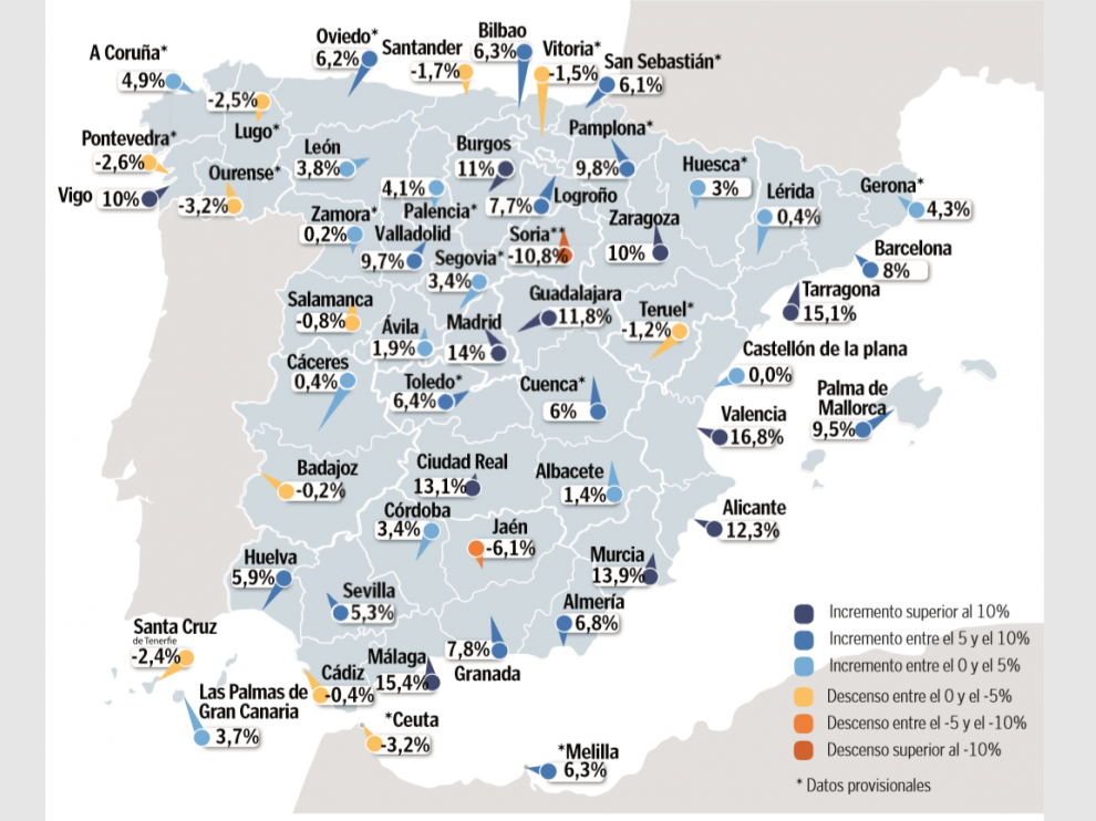 Evolución interanual del valor medio por capitales