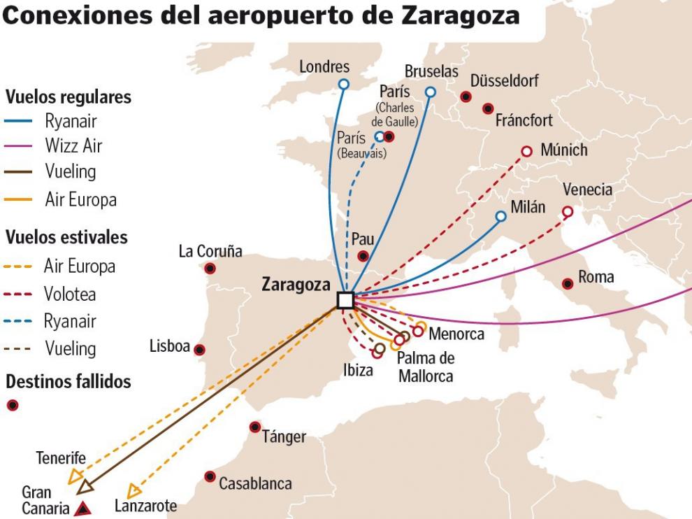 Conexiones del aeropuerto de Zaragoza.