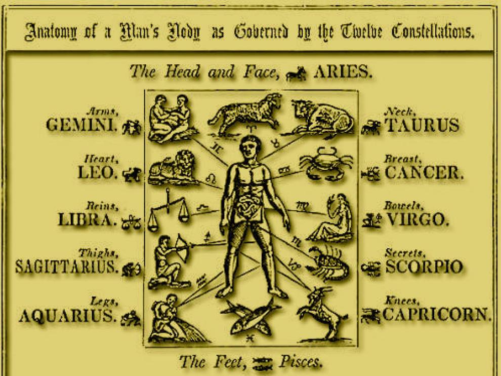 La obra de Marsilio Ficino nos aporta un gran conocimiento sobre la influencia de los Signos y los Astros en nuestra estructura física al momento de nacer.