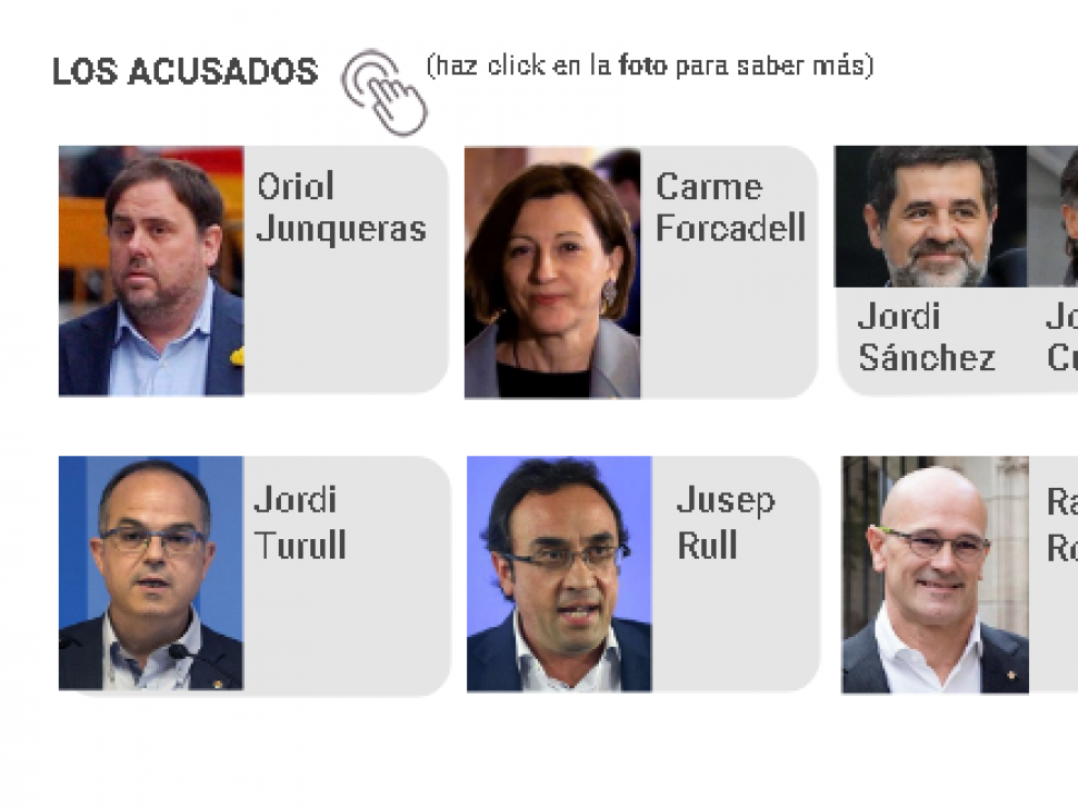 Los líderes independentistas que serán juzgados por el Procés
