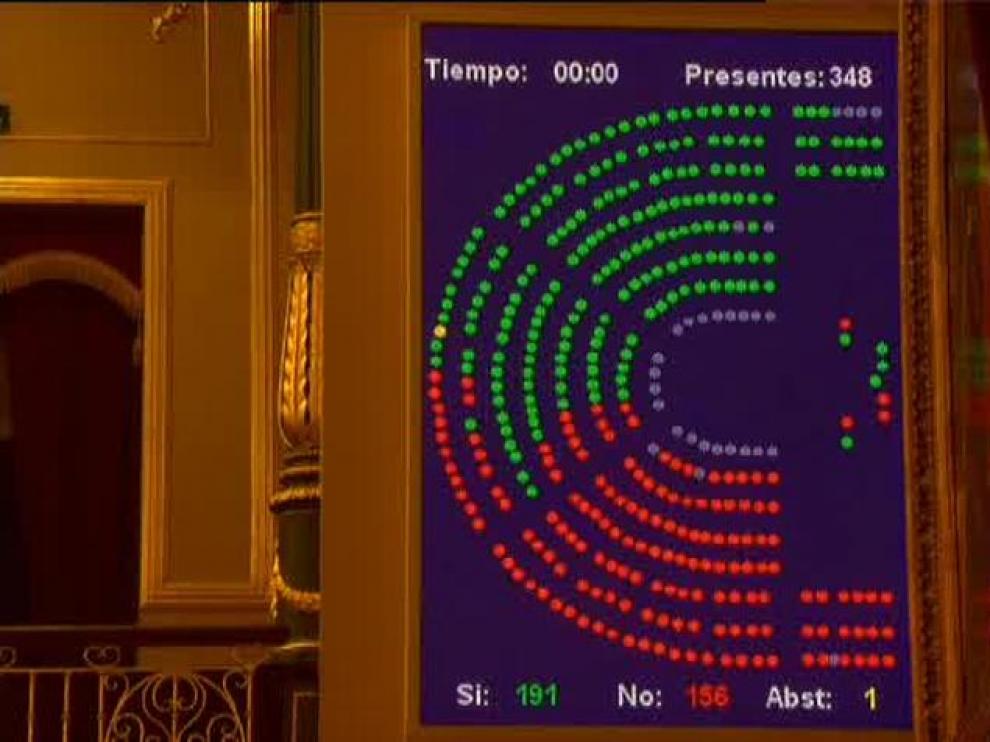 El Congreso rechaza los Presupuestos de Sánchez