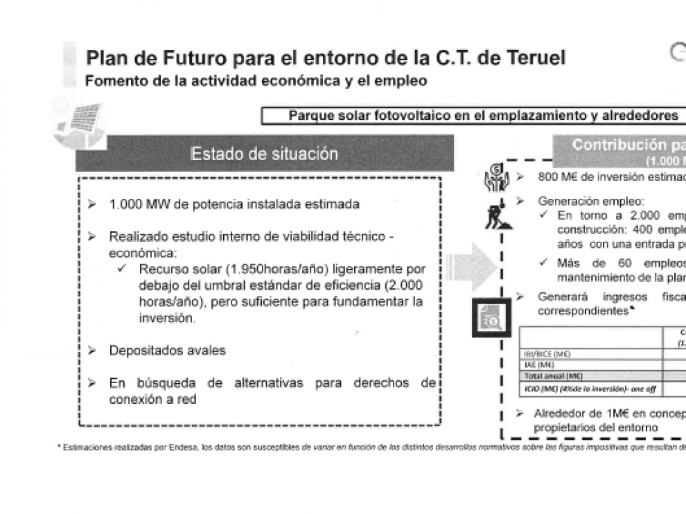Plan de acompañamiento presentado por Endesa.
