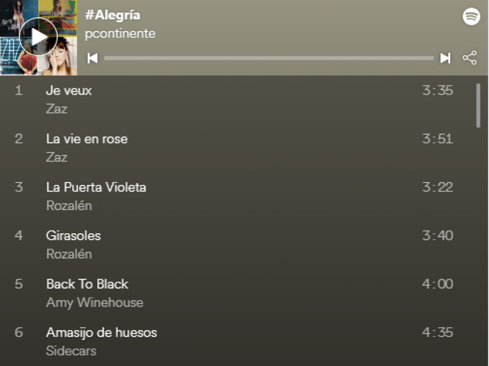 Lista Spotify Pilar Alegría